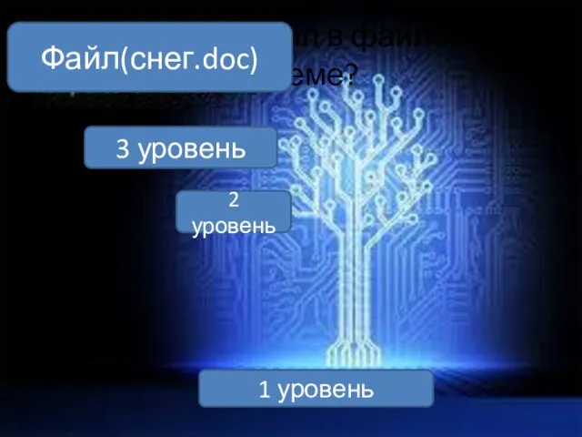 КАК найти файл в файловой системе? Файл(снег.doc) 1 уровень 2 уровень 3 уровень