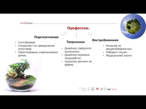 Профессии. Перспективная Творческая Востребованная Сити-фермер. Специалист по преодолению катастроф. Проектировщик энергонулевых