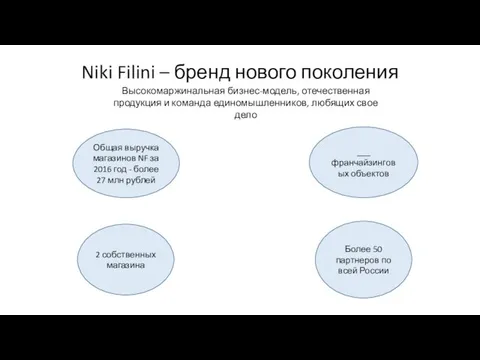 Niki Filini – бренд нового поколения Общая выручка магазинов NF за