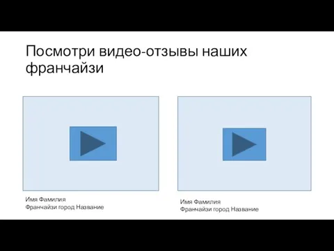 Посмотри видео-отзывы наших франчайзи Имя Фамилия Франчайзи город Название Имя Фамилия Франчайзи город Название