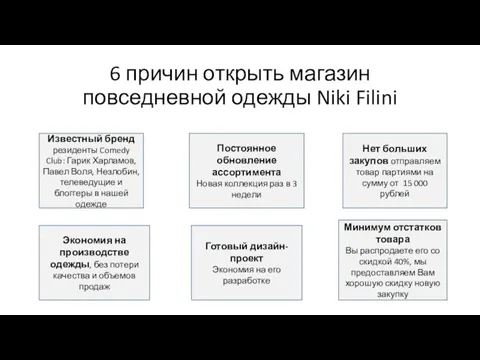 6 причин открыть магазин повседневной одежды Niki Filini Известный бренд резиденты