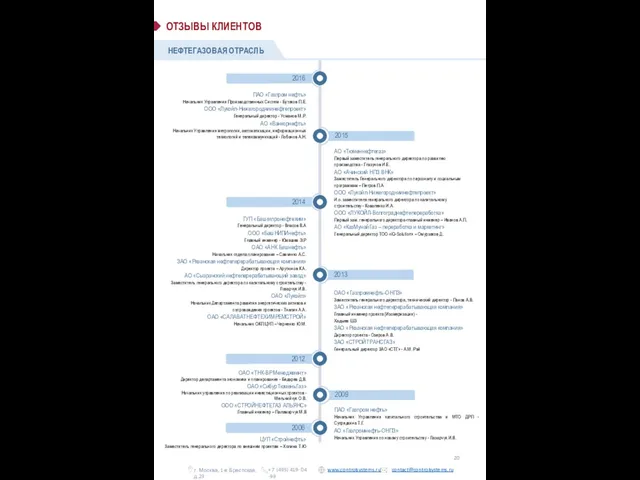 ЦУП «Стройнефть» Заместитель генерального директора по внешним проектам – Холина Т.Ю