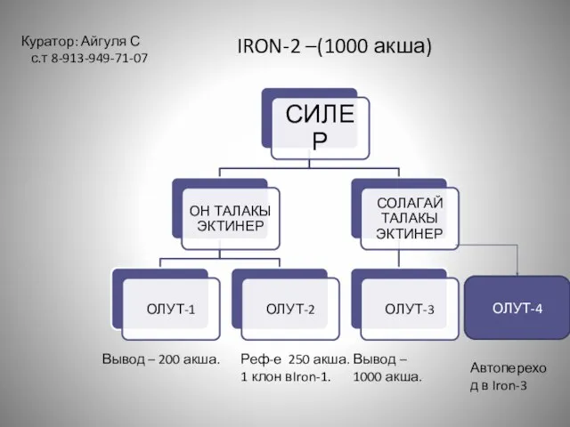 ОЛУТ-4 IRON-2 –(1000 акша) Вывод – 200 акша. Реф-е 250 акша.