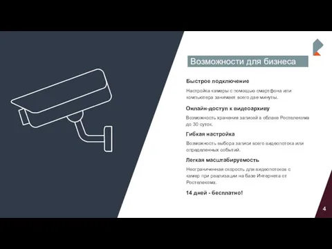 5 4 Возможности для бизнеса Быстрое подключение Онлайн-доступ к видеоархиву Гибкая