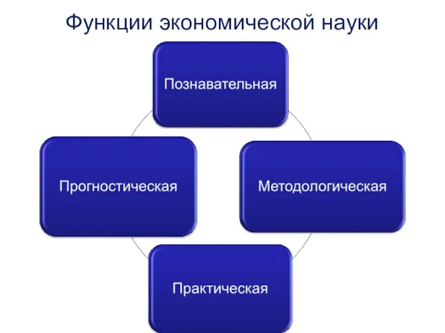 Функции экономической науки