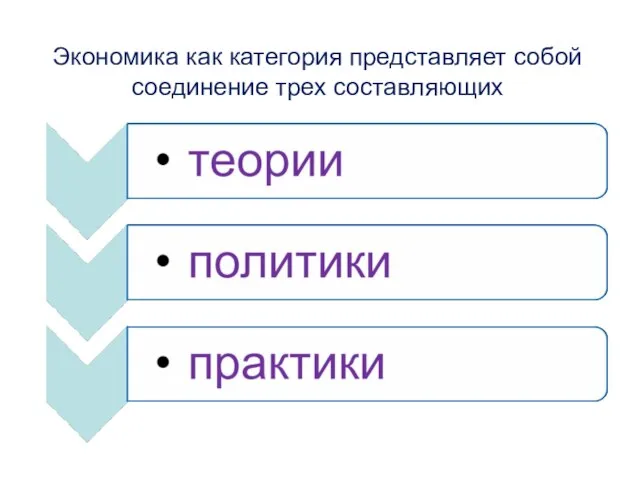 Экономика как категория представляет собой соединение трех составляющих