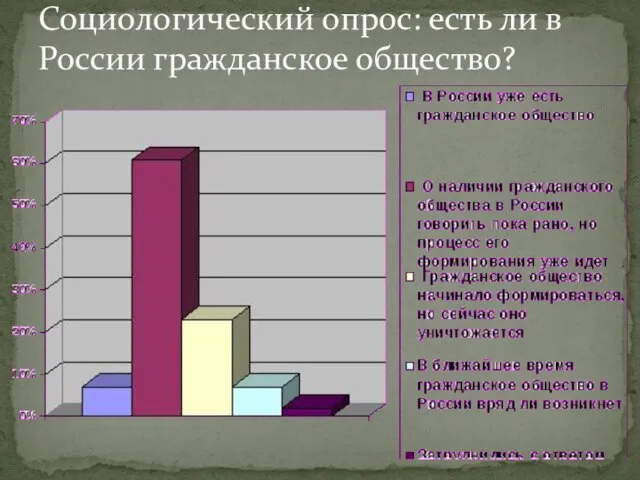 Социологический опрос: есть ли в России гражданское общество?