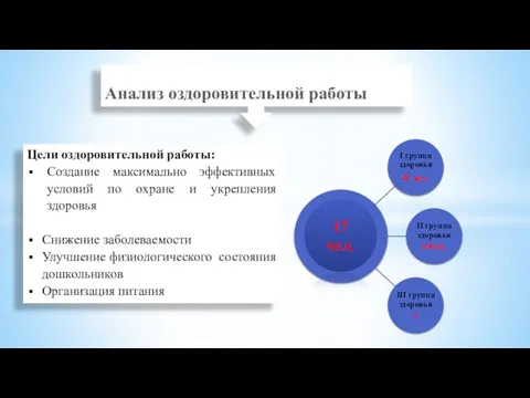 Анализ оздоровительной работы Цели оздоровительной работы: Создание максимально эффективных условий по