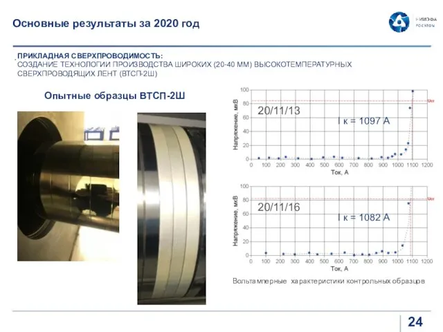 Опытные образцы ВТСП-2Ш . Вольтамперные характеристики контрольных образцов 20/11/13 20/11/16 I