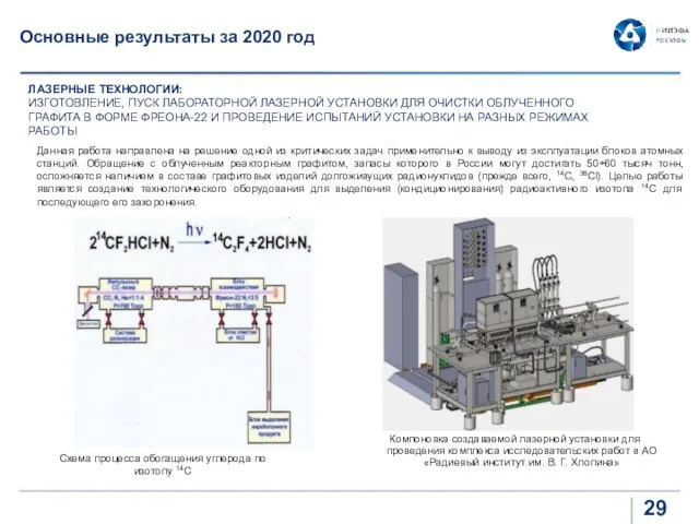 Компоновка создаваемой лазерной установки для проведения комплекса исследовательских работ в АО