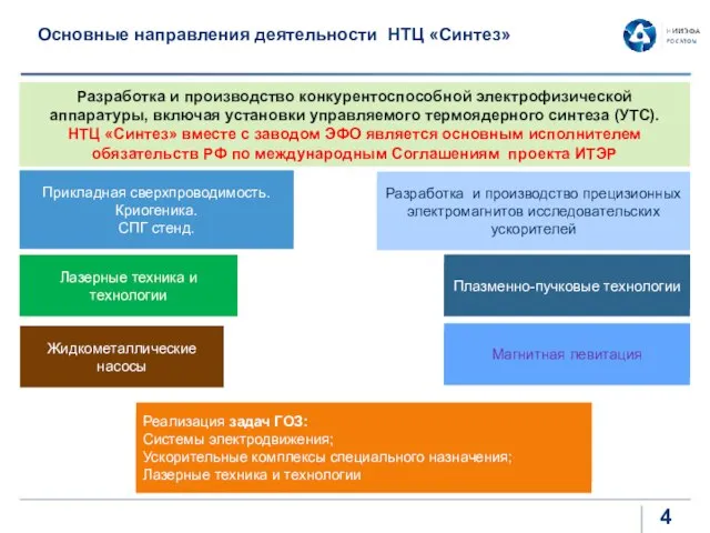 Основные направления деятельности НТЦ «Синтез» Разработка и производство конкурентоспособной электрофизической аппаратуры,