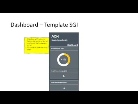 Dashboard – Template SGI Dropdown with customer Name1, beneath that Name2