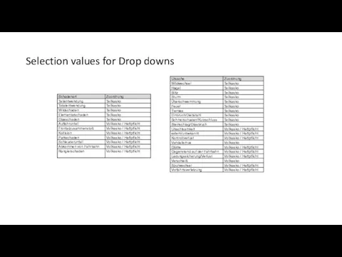 Selection values for Drop downs