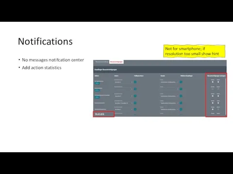 Notifications No messages notifcation center Add action statistics Statistik Not for