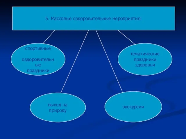 5. Массовые оздоровительные мероприятия: спортивные оздоровительные праздники тематические праздники здоровья выход на природу экскурсии