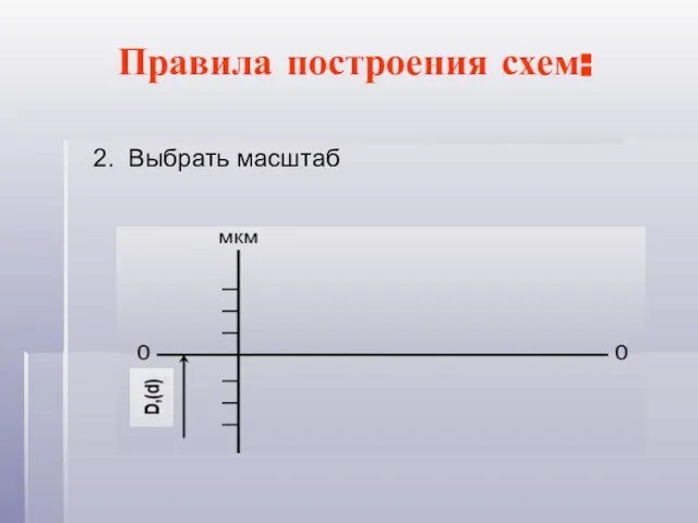 Правила построения схем: 2. Выбрать масштаб