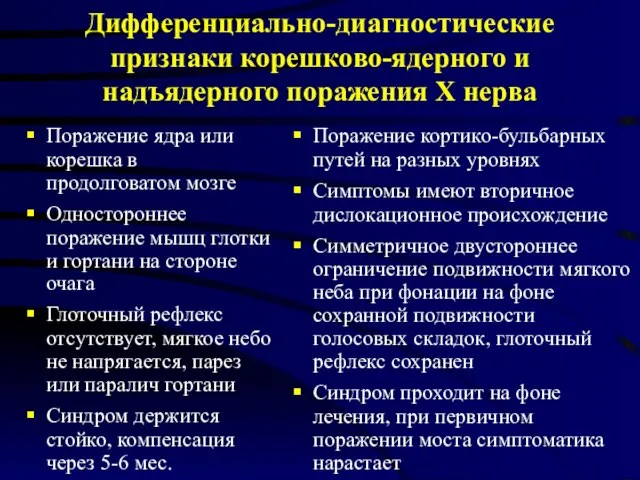 Дифференциально-диагностические признаки корешково-ядерного и надъядерного поражения Х нерва Поражение ядра или