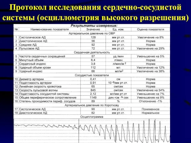 Протокол исследования сердечно-сосудистой системы (осциллометрия высокого разрешения)