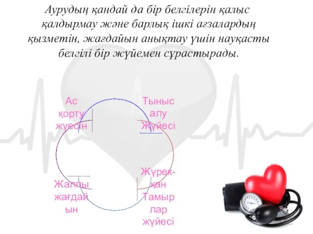 Аурудың қандай да бір белгілерін қалыс қалдырмау және барлық ішкі ағзалардың