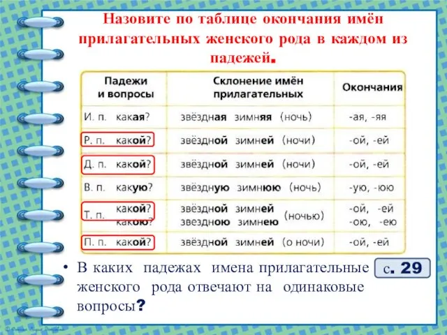 с. 29 Назовите по таблице окончания имён прилагательных женского рода в