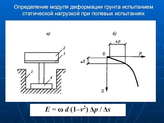 Определение модуля деформации грунта испытанием статической нагрузкой при полевых испытаниях