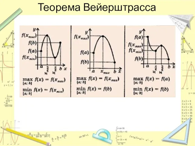 Теорема Вейерштрасса