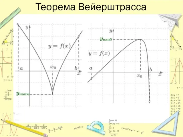 Теорема Вейерштрасса