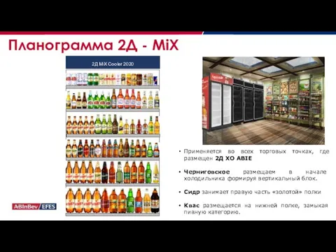 Планограмма 2Д - MiX Применяется во всех торговых точках, где размещен