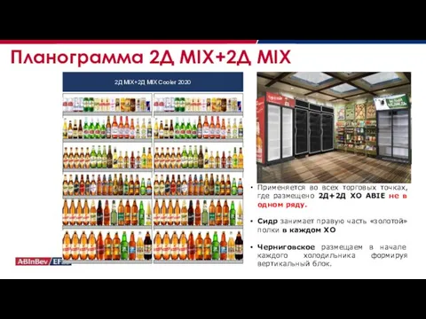 Планограмма 2Д MIX+2Д MIX Применяется во всех торговых точках, где размещено