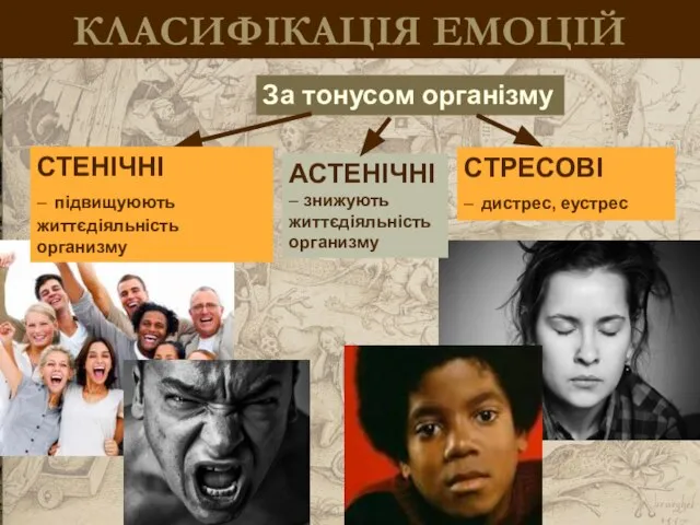 КЛАСИФІКАЦІЯ ЕМОЦІЙ За тонусом організму АСТЕНІЧНІ – знижують життєдіяльність организму СТЕНІЧНІ