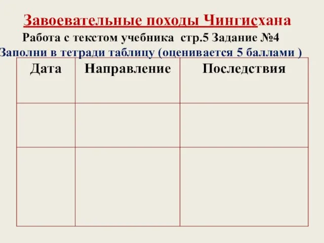 Завоевательные походы Чингисхана Работа с текстом учебника стр.5 Задание №4 Заполни