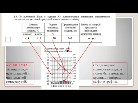 АМПЛИТУДА – разница между максимальной и минимальной температурой. Среднегодовое количество осадков