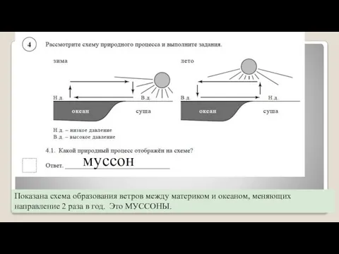 Показана схема образования ветров между материком и океаном, меняющих направление 2