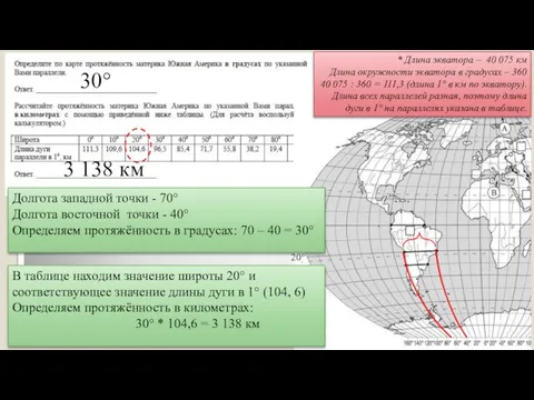 0° 20° 40° Долгота западной точки - 70° Долгота восточной точки