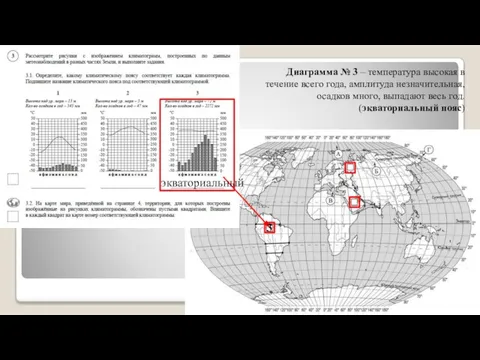 Диаграмма № 3 – температура высокая в течение всего года, амплитуда