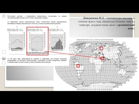 Диаграмма № 2 – температура высокая в течение всего года, амплитуда