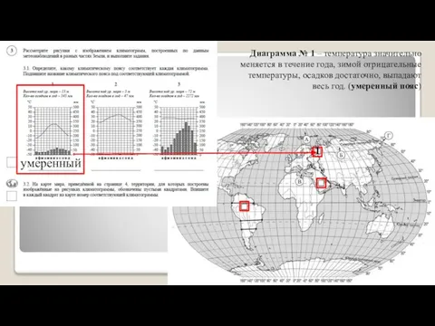 Диаграмма № 1 – температура значительно меняется в течение года, зимой