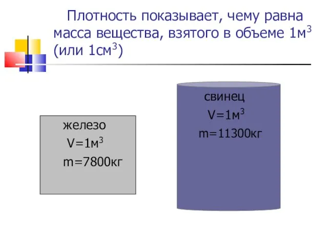 Плотность показывает, чему равна масса вещества, взятого в объеме 1м3 (или