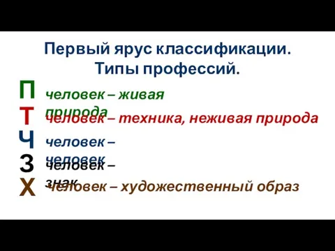 Первый ярус классификации. Типы профессий. П Т Ч З человек –