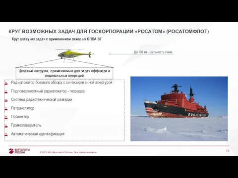 КРУГ ВОЗМОЖНЫХ ЗАДАЧ ДЛЯ ГОСКОРПОРАЦИИ «РОСАТОМ» (РОСАТОМФЛОТ) Радиолокатор бокового обзора с