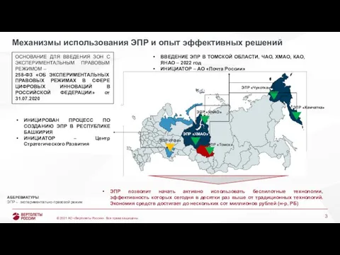 Механизмы использования ЭПР и опыт эффективных решений АББРЕВИАТУРЫ: ЭПР – экспериментально-правовой