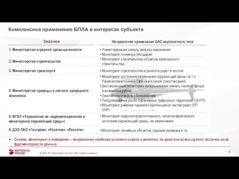 Комплексное применение БПЛА в интересах субъекта 1. Министерство аграрной промышленности 5.