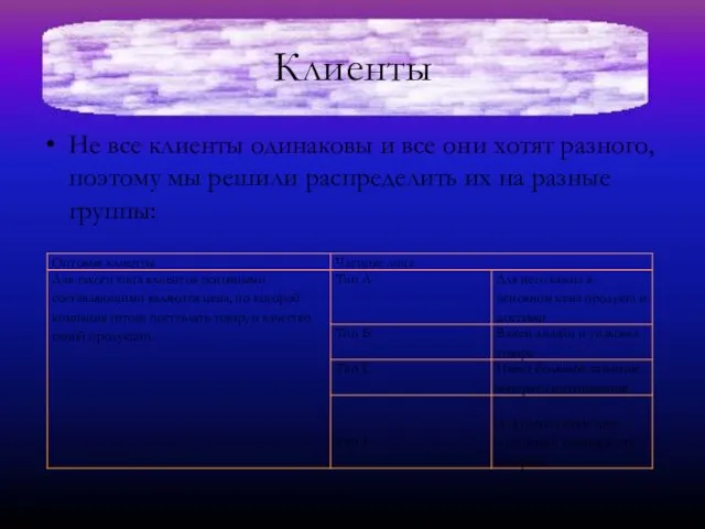 Клиенты Не все клиенты одинаковы и все они хотят разного, поэтому