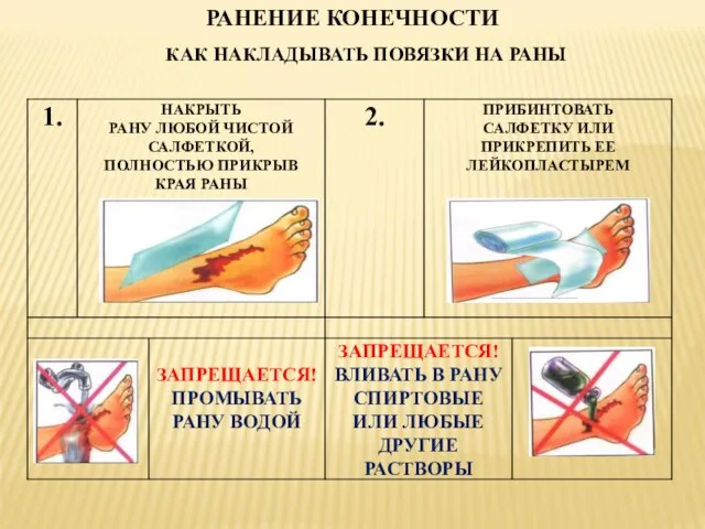 РАНЕНИЕ КОНЕЧНОСТИ КАК НАКЛАДЫВАТЬ ПОВЯЗКИ НА РАНЫ