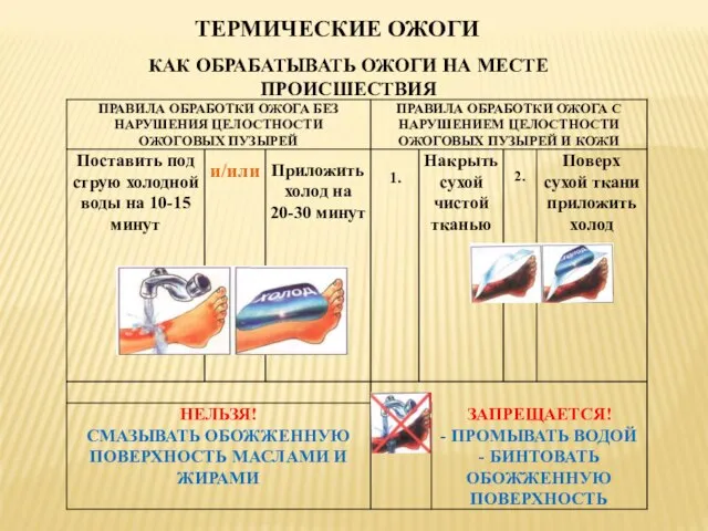 ТЕРМИЧЕСКИЕ ОЖОГИ КАК ОБРАБАТЫВАТЬ ОЖОГИ НА МЕСТЕ ПРОИСШЕСТВИЯ