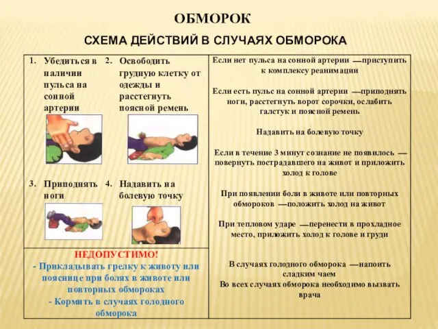 ОБМОРОК СХЕМА ДЕЙСТВИЙ В СЛУЧАЯХ ОБМОРОКА