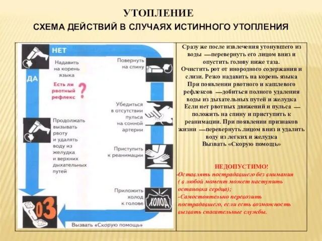 УТОПЛЕНИЕ СХЕМА ДЕЙСТВИЙ В СЛУЧАЯХ ИСТИННОГО УТОПЛЕНИЯ