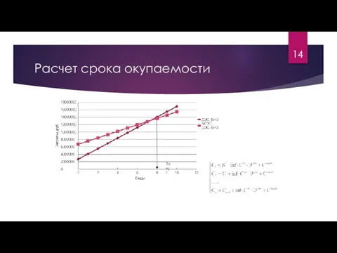 Расчет срока окупаемости