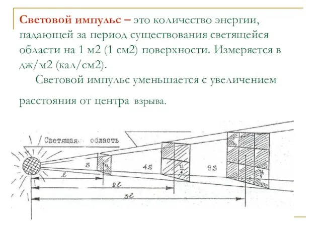 Световой импульс – это количество энергии, падающей за период существования светящейся