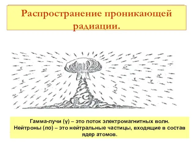 Распространение проникающей радиации. Гамма-лучи (γ) – это поток электромагнитных волн. Нейтроны